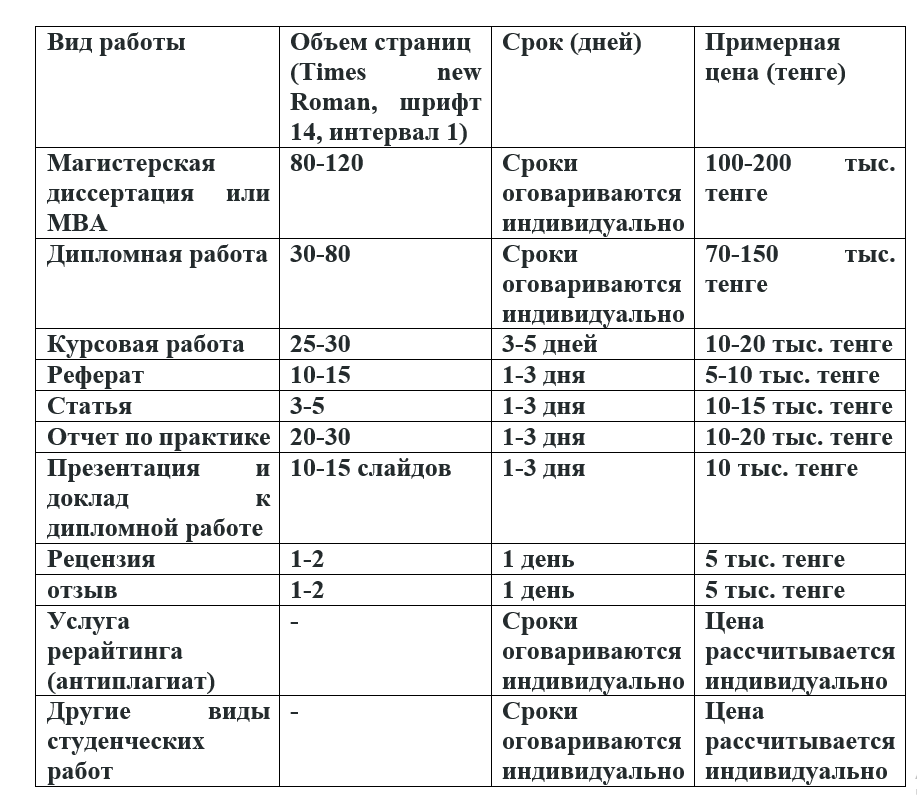 Авито Дипломная Работа На Заказ Авито Дипломная Работа На Заказ