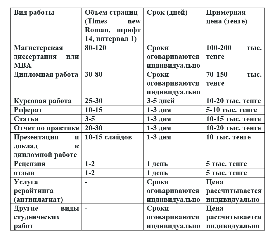 Дипломная работа стоимость. Сколько стоит курсовая работа. Прайс на дипломные работы. Сколько в среднем стоит курсовая работа. Стоимость курсовой работы.